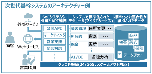 یDXx鎟VXe\zx̃C[W}