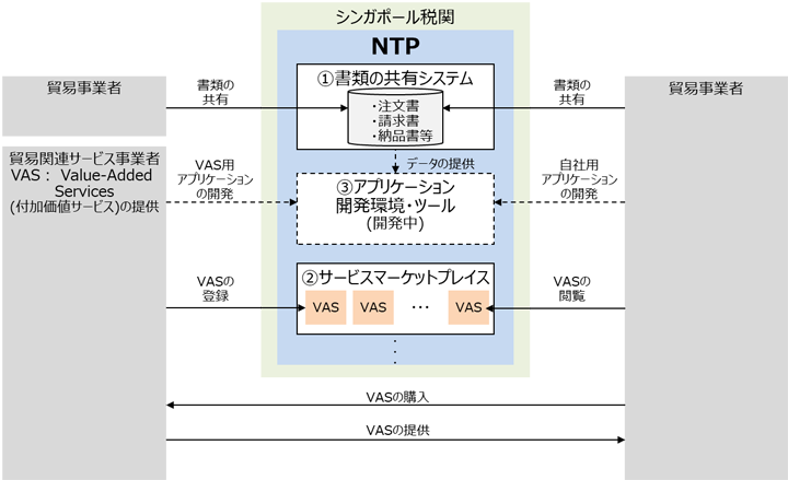 前編 スマートシティー先進国 シンガポールの取り組み：株式会社