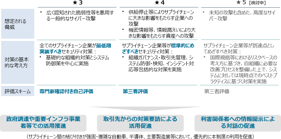 �}�\3�@SCS�]�����x�̊T�v