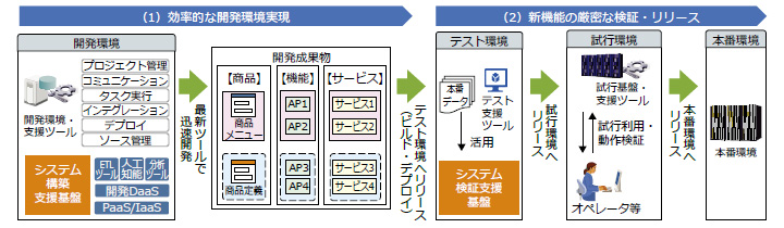 DevOps