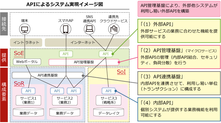 API\()