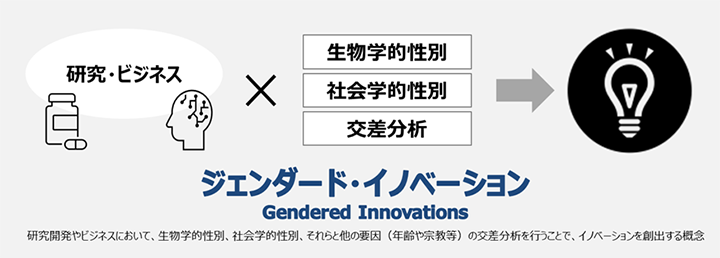 WF_[hECmx[V(Gendered Innovations)