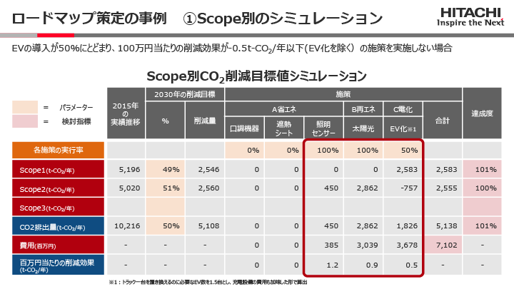 [h}bv̎ ①Scopeʂ̃V~[ṼC[W}