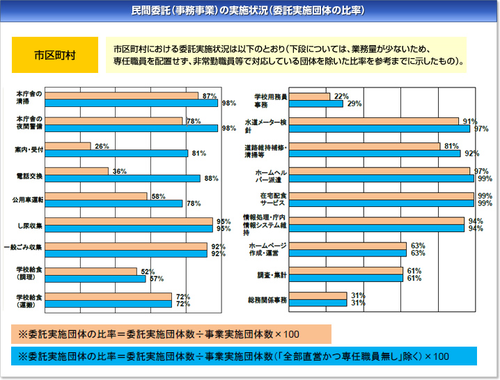 s撬ɂ閯Ԉϑ̎{