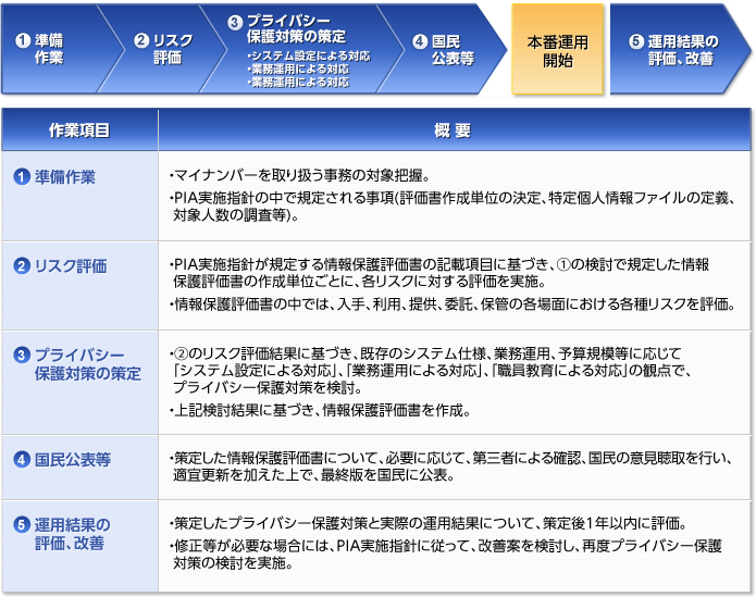 図解