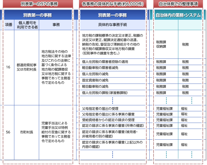 図解