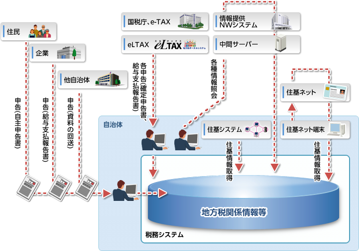 図解
