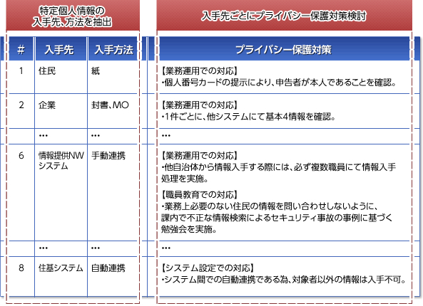図解