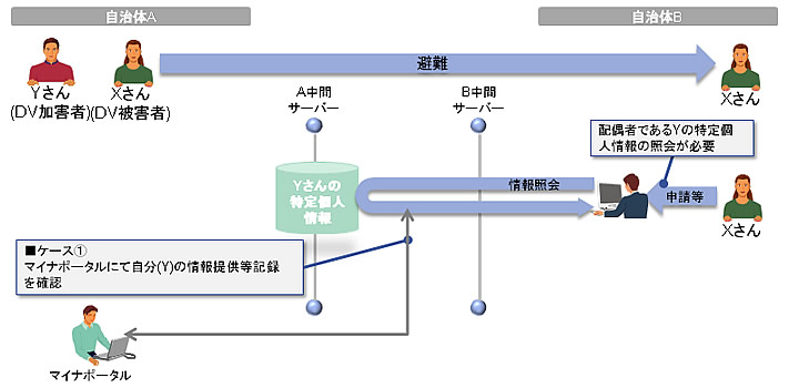 Rz肳P[X①