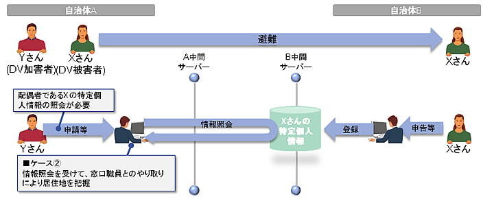 Rz肳P[X②