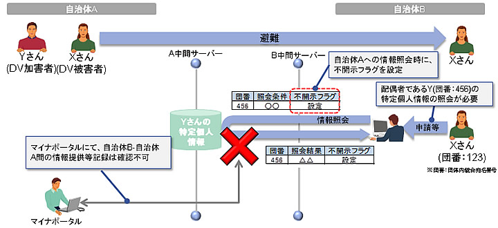 Rz肳P[X①ɑ΂΍