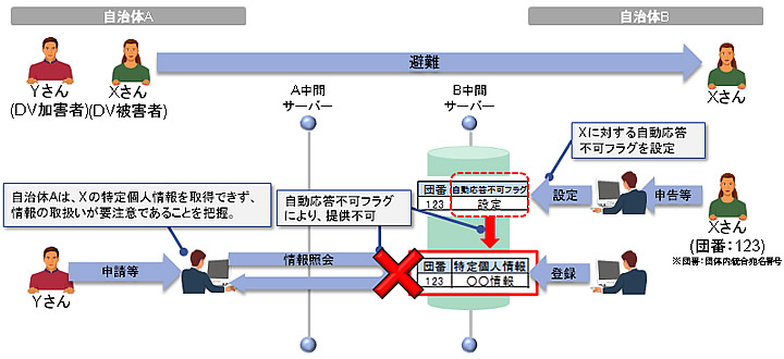 Rz肳P[X②ɑ΂΍