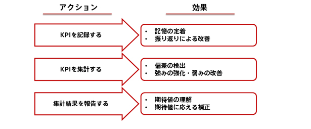 鉻ɂ}lWg͌