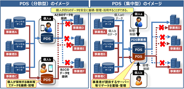 }\ 5.PDS̃C[W