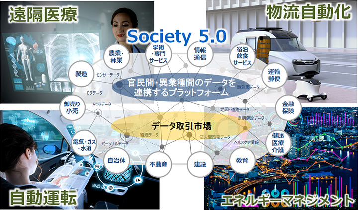 }4. Society 5.0 ɂf[^Ag̃C[W