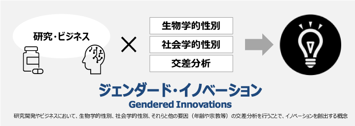 WF_[hECmx[V(Gendered Innovations)