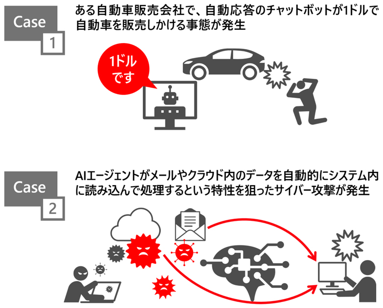 AIエージェントのリスクのイメージ図