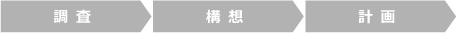 @\z@v