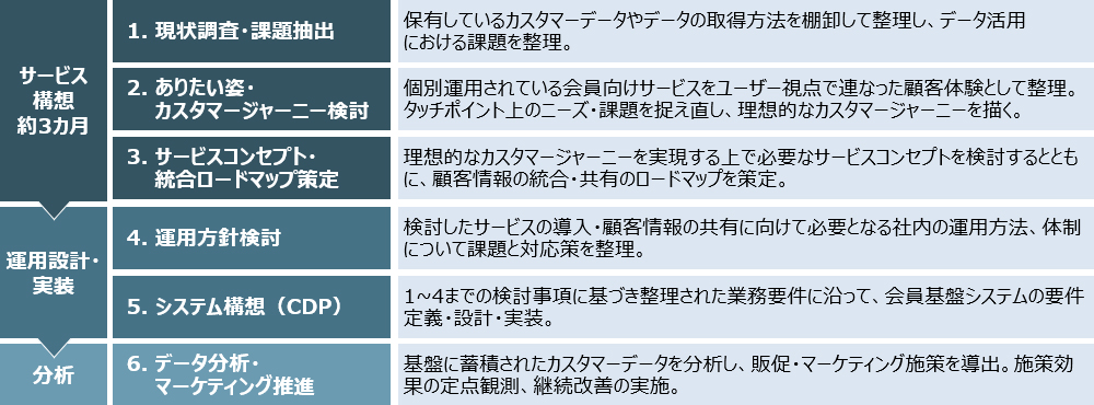 WvZX