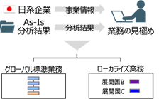 STEP 2@Ɩ̌ɂ߂̃C[W}