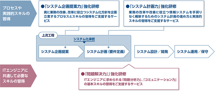 CT[rX̊Tv