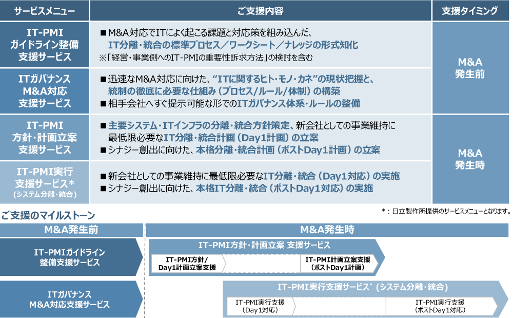 T[rXj[ExẽC[W}