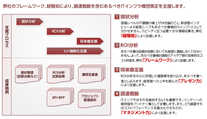 サービス内容