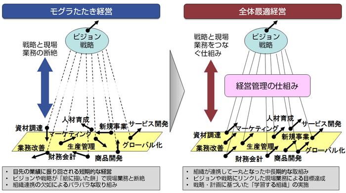 uOocv̒Ep