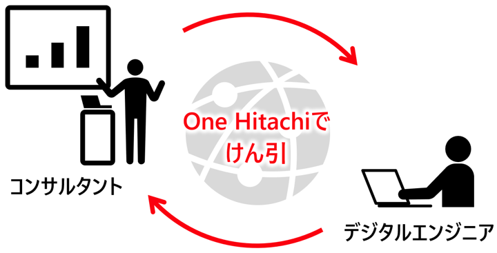 ۑ̓肩Es܂One Hitachił̃C[W}